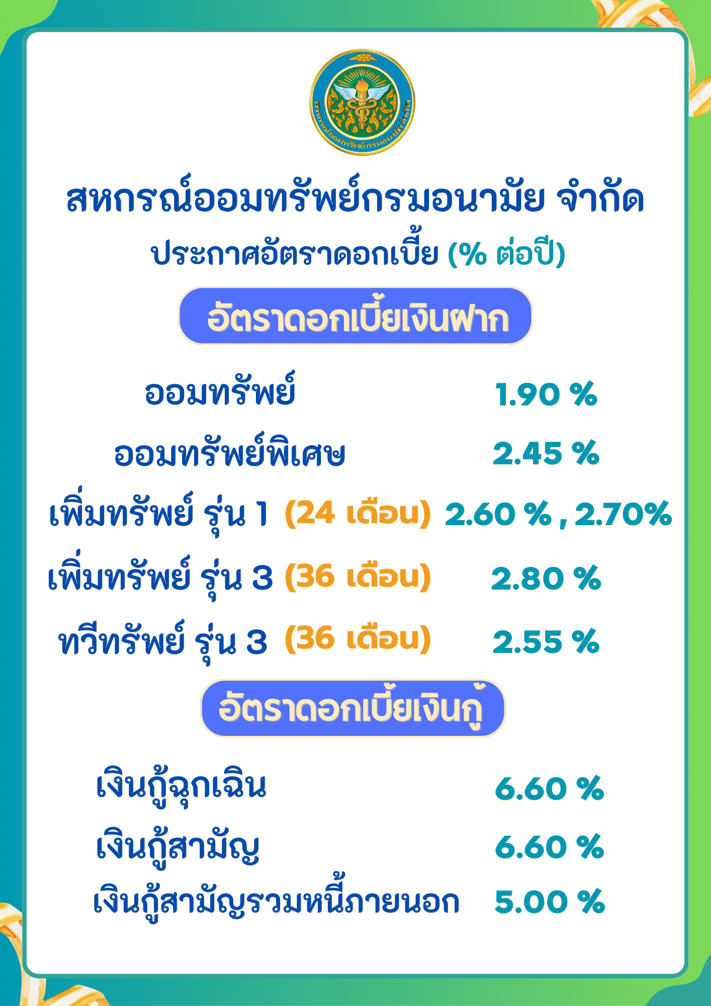 อัตราดอกเบี้ยเงินกู้